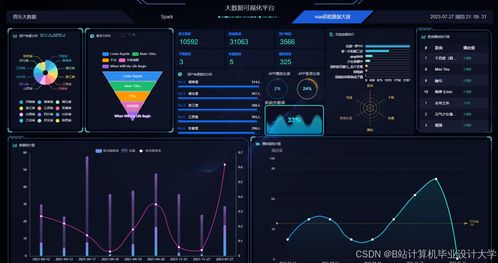 基于知識(shí)圖譜的音樂(lè)推薦系統(tǒng)設(shè)計(jì)與實(shí)現(xiàn)